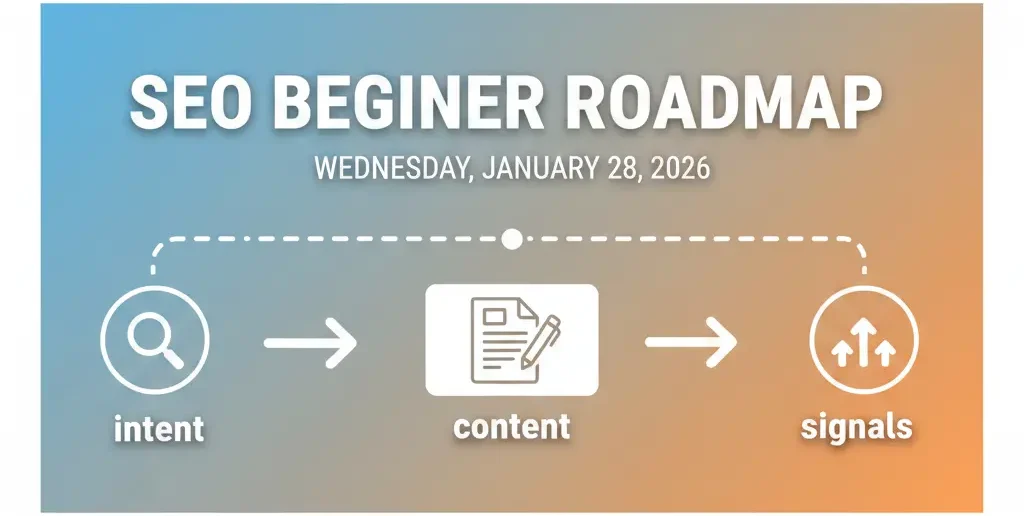 SEO for beginners roadmap showing intent-first approach